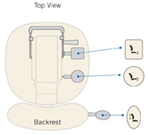 Adjustment Task Intensive