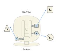 Adjustment ecoCentric Mesh Dedicated Task