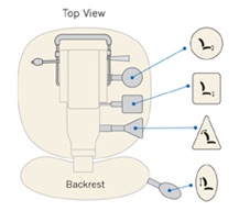 Adjustment Multi Tilt