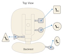 Adjustment Dedicated Task